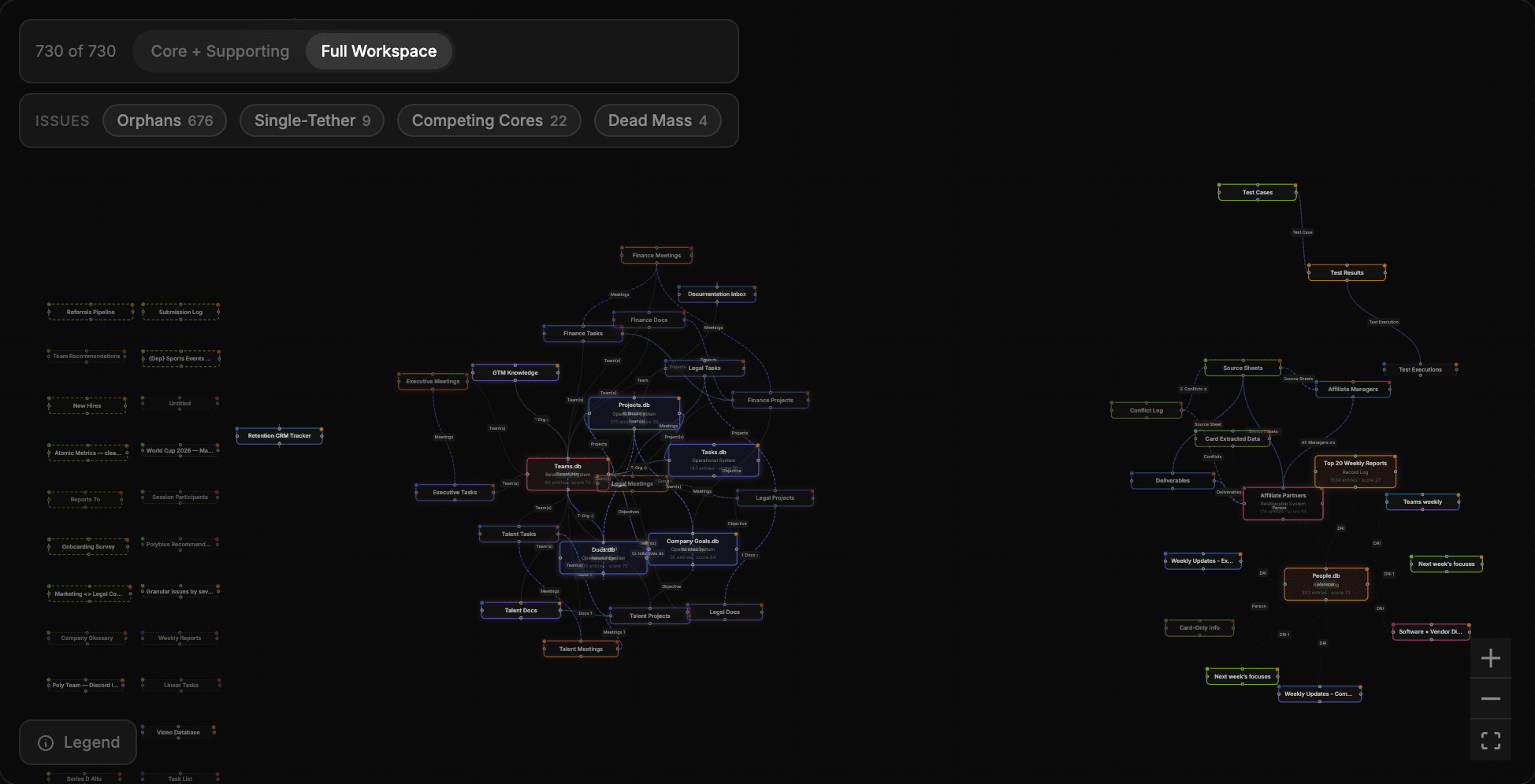 Notion Scan gravity map showing a full workspace's database systems and connections